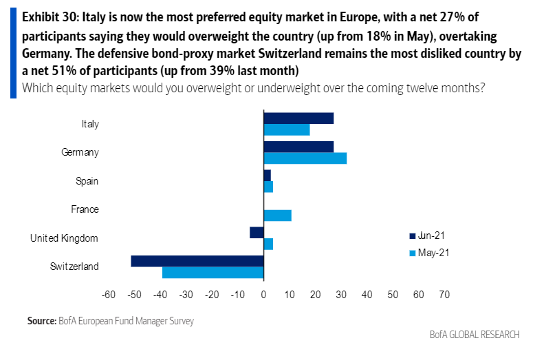 bofa-italy