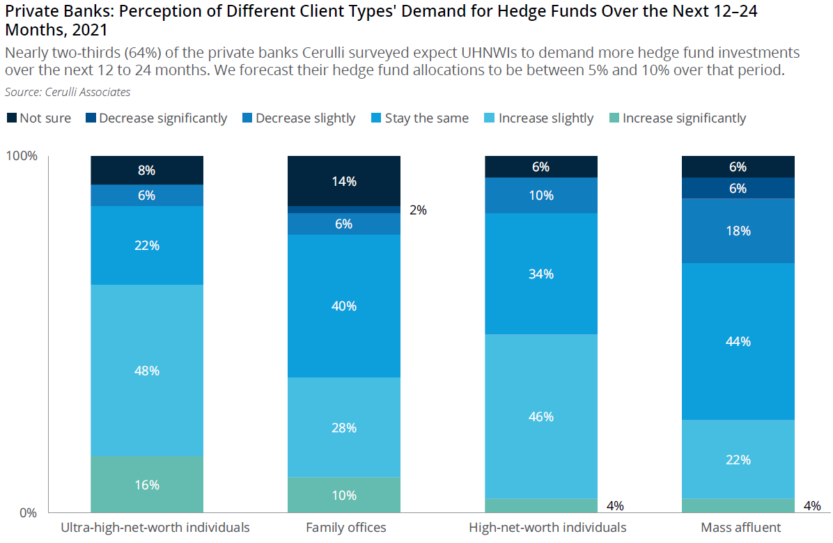 hedge-fund-2