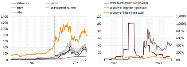 Grafico Consob Cripto