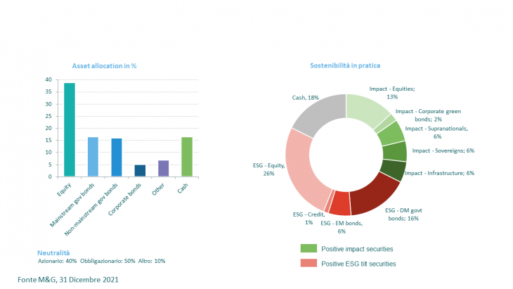 charts