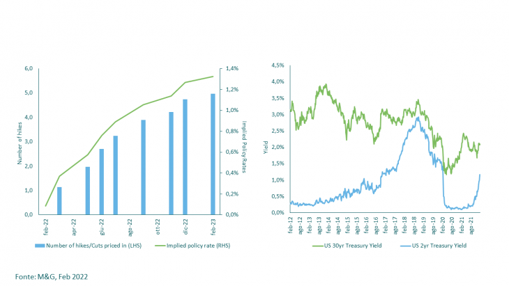 charts2
