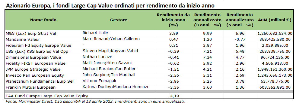 eu-value