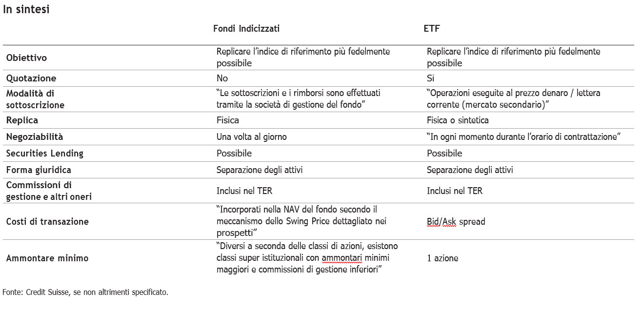 tabella-credit-suisse