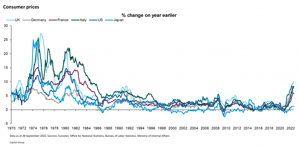 Consumer Prices