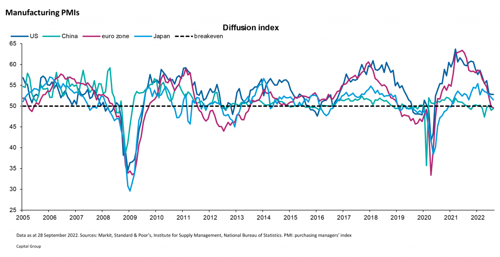 PMI