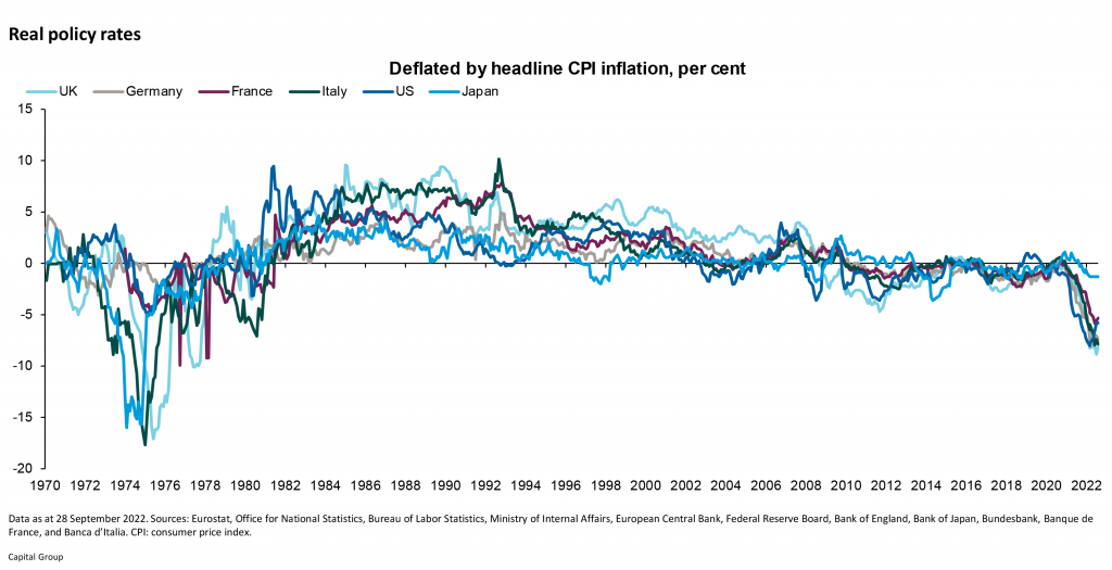 Real Policy Rates