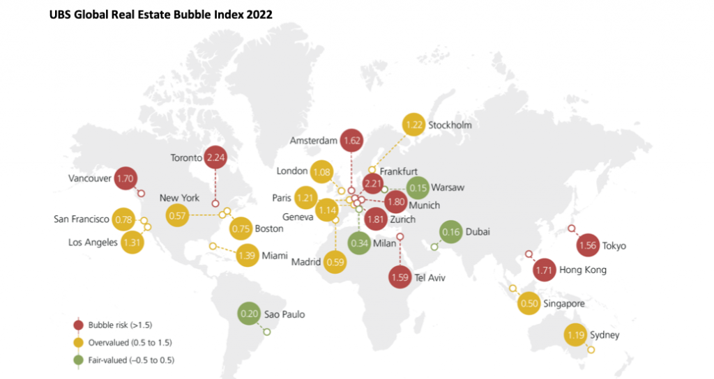 Global real estate