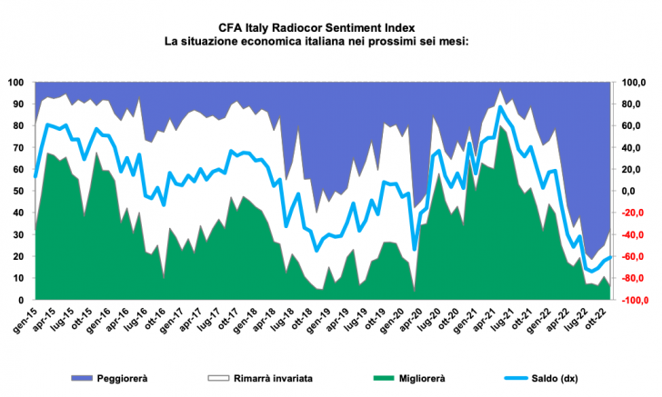 tab-1-cfa-sentiment-index