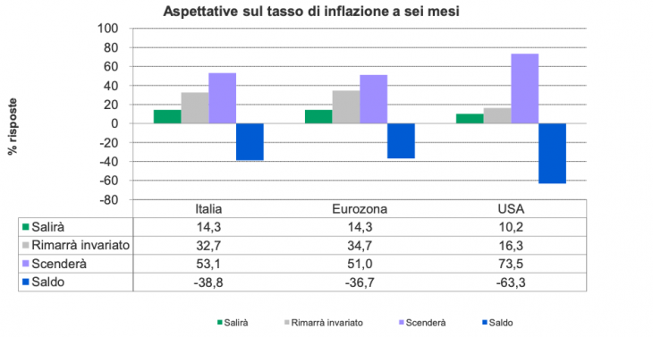 tab-2-cfa-sentiment-index