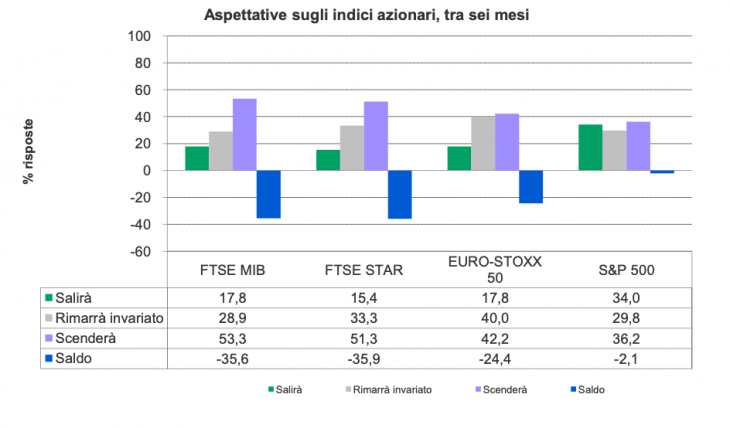 tab-3-cfa-sentiment-index