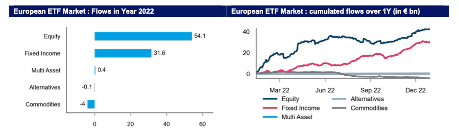 Amundi etf