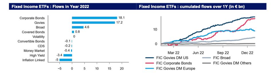 amundi etf