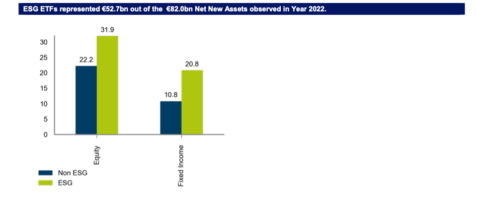 amundi etf