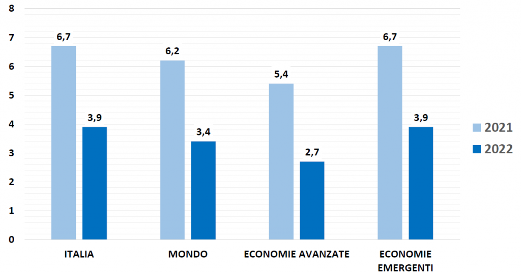 pil-che-sorprese-dallitalia