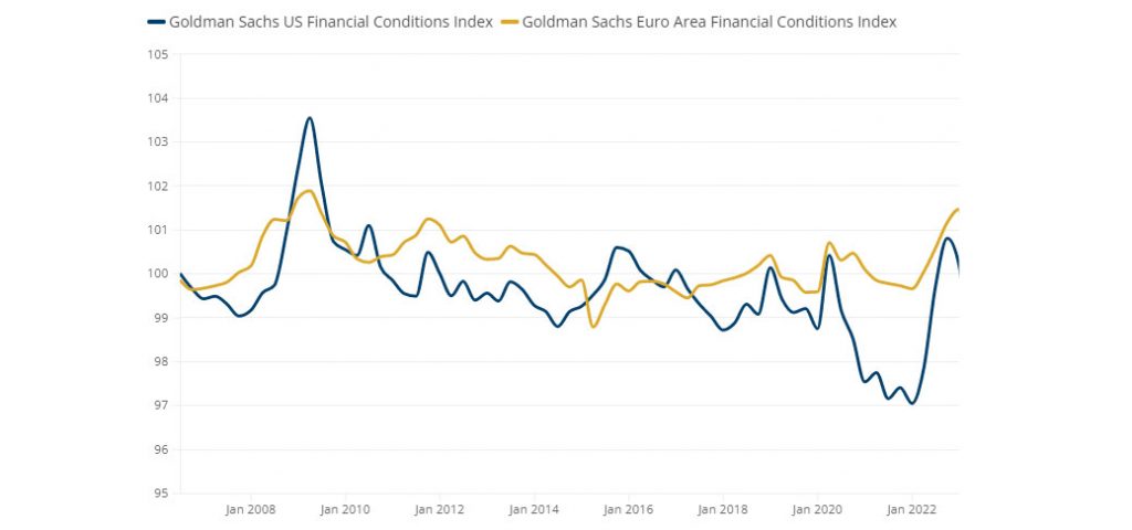 Figure 1. Goldman Sachs Financial Conditions Indices for US and Europe