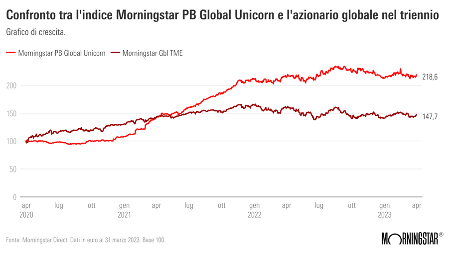 confronto-tra-lindice-morningstar