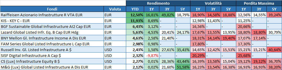 top-10-fondi-autorizzati-retail-in-italia-per-perfomance