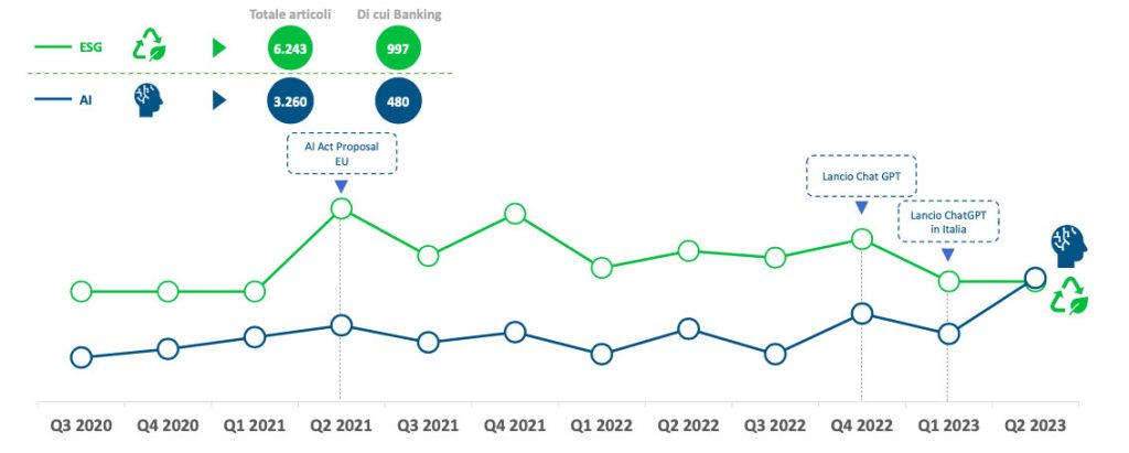 intelligenza artificiale esg