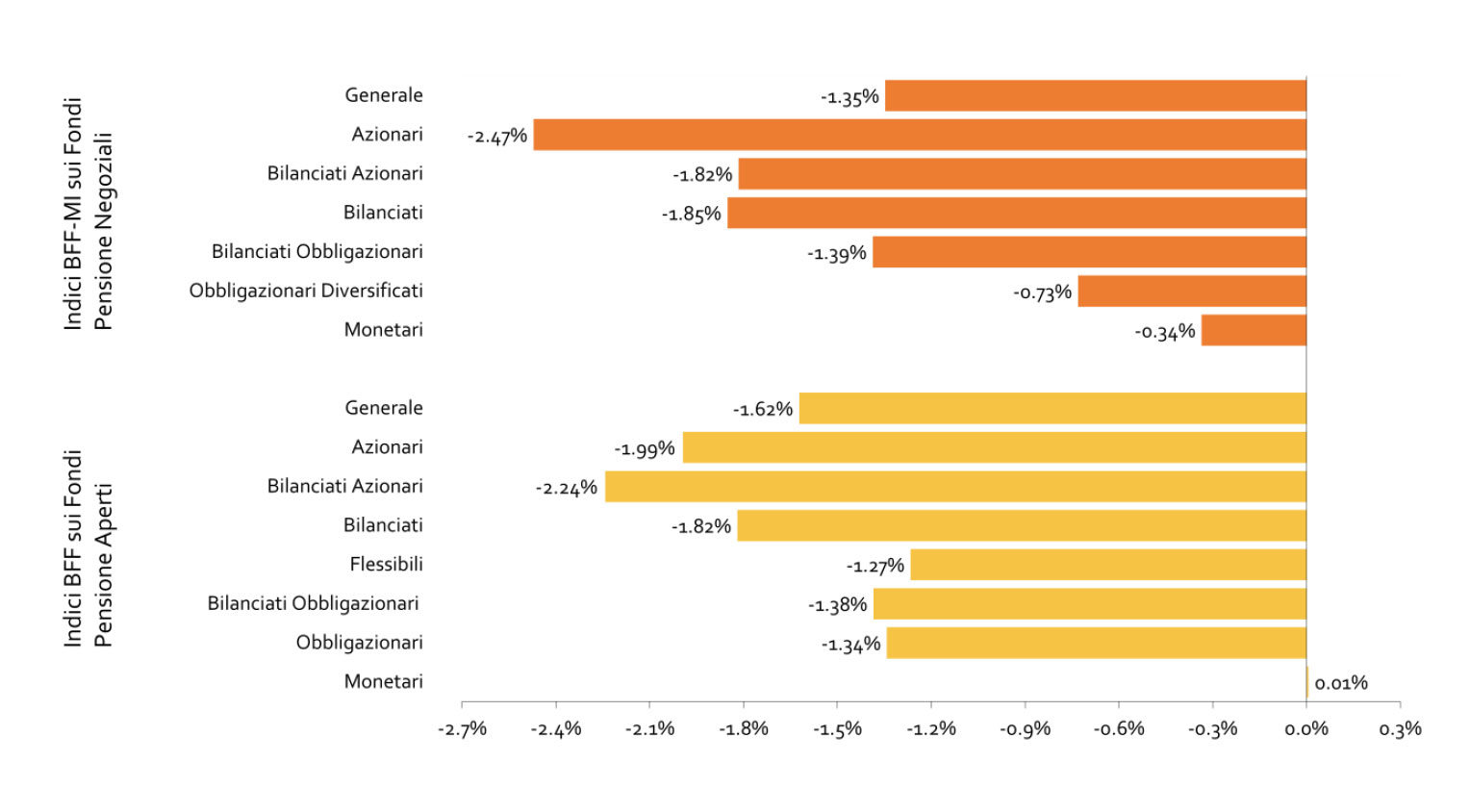 le-performance-di-settembre-2023