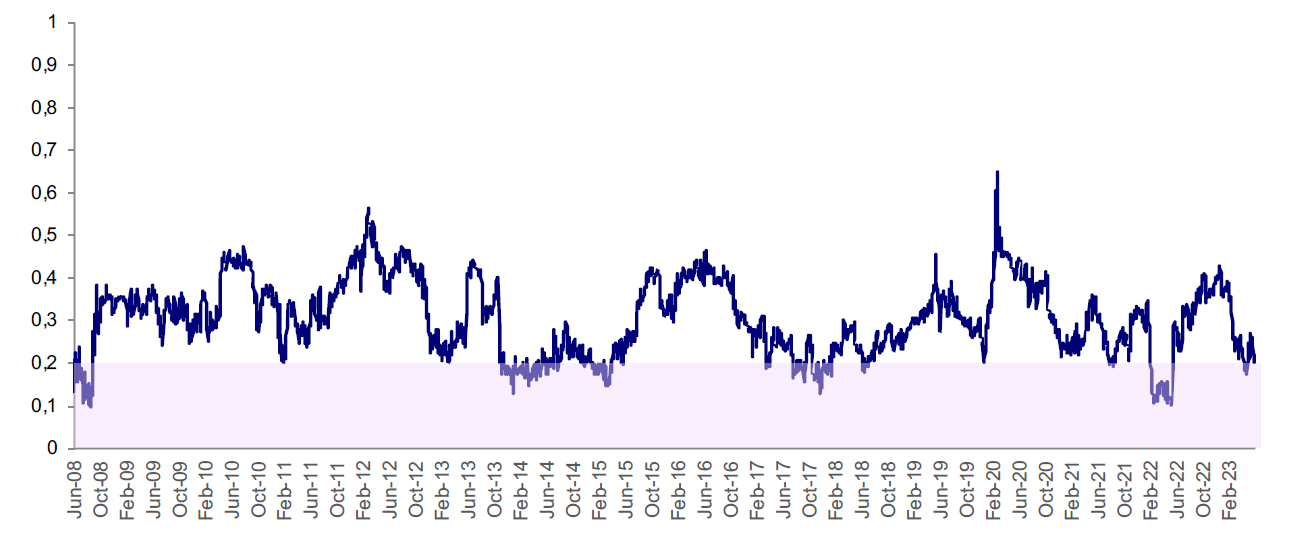 outlook-invesco