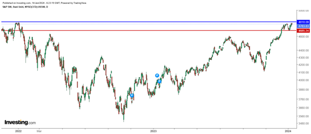 investing_3
