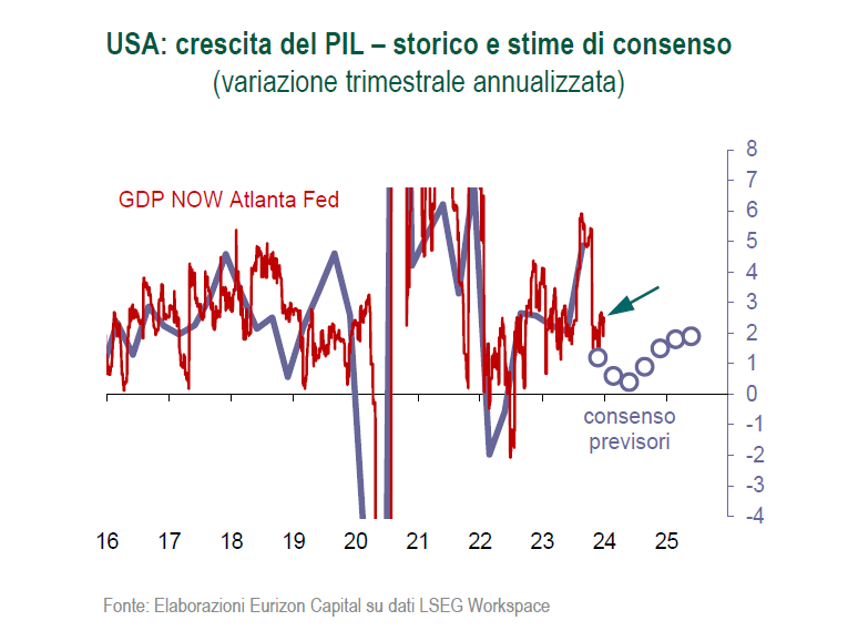 eur3