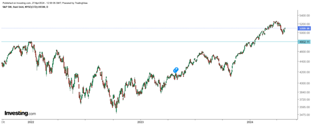 investing3