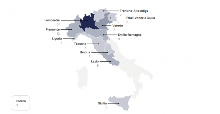 family office polimi