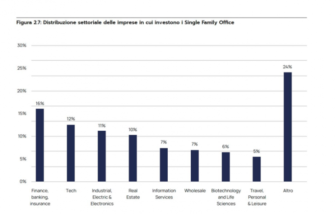 family office polimi
