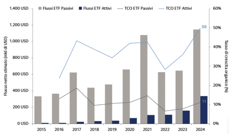 Fonte: Morningstar, Goldman Sachs Asset Management. Al 31 dicembre 2024.