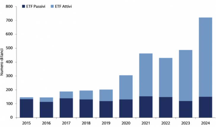 Fonte: Morningstar, Goldman Sachs Asset Management. Al 31 dicembre 2024.