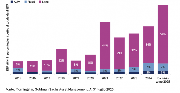 goldman-sachs-grafico