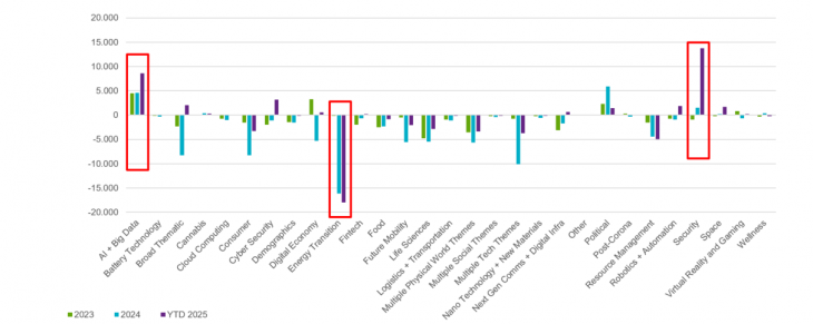 grafico-natixis-1