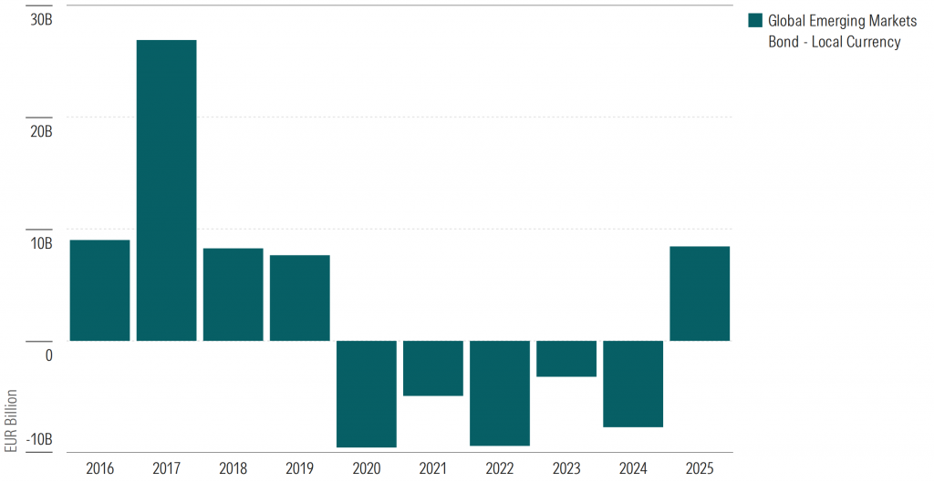 grafico-1