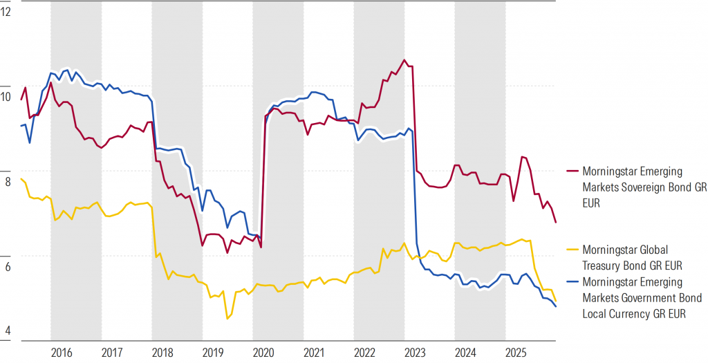 grafico-2