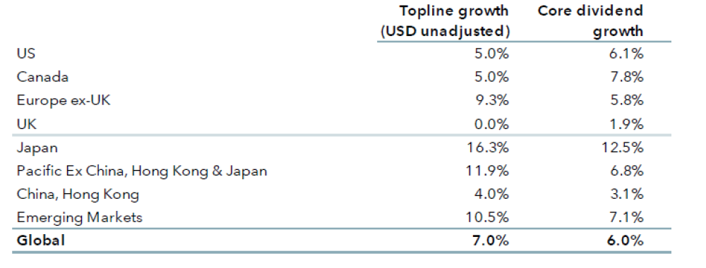 capital-group-grafico