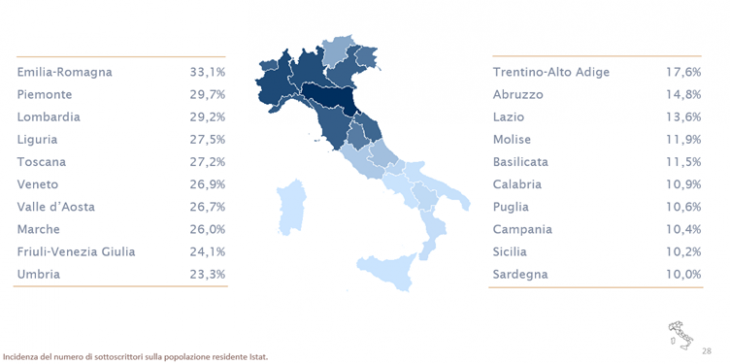 sottoscrittori4