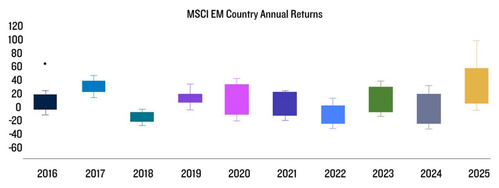 msl-em-dispersion_charts-02-1